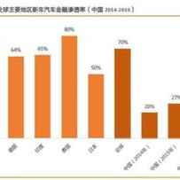 智能网联汽车准入取得重大突破概念股飙升与行业未来展望