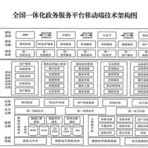 国家文字转换器