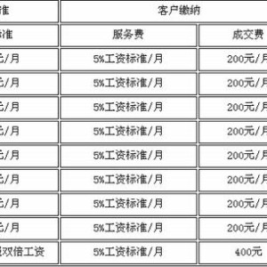 宁波母婴月嫂收费多少