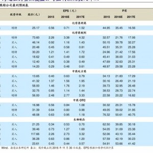 贵阳月嫂价位表