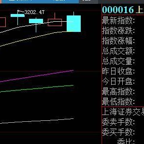 午后市场震荡股房地产开发板块的走弱分析