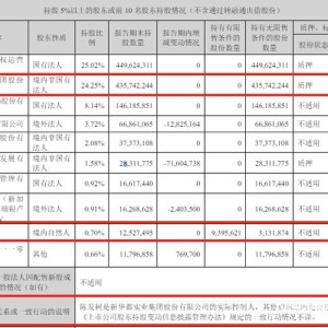 年薪曾达千万!云南白药原董事长被带走调查?知情人:或涉国有资产流失