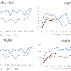 12月16-24岁失业率降0.4% 连续四月下降