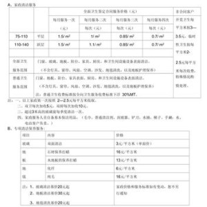 漳州家政服务价格表