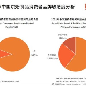 家政服务公司的竞争对手优劣势