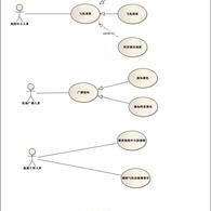 一、维修设备人员用例图结构