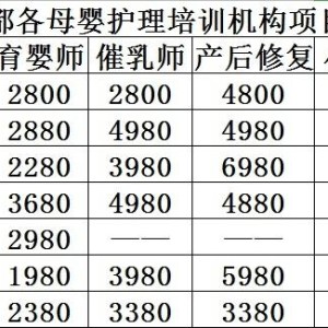 方城月嫂收费标准及注意事项