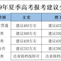 酒店行业概况数据分析