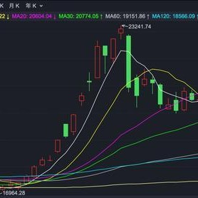 内资券商股全面走强 板块反弹显著