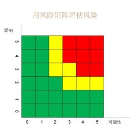 家政财务分析表