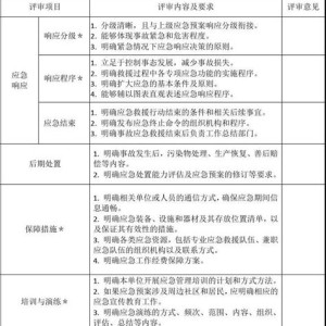 空调维修应急预案文档怎么做