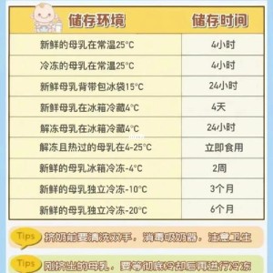 冷藏的母乳能不能再冷冻