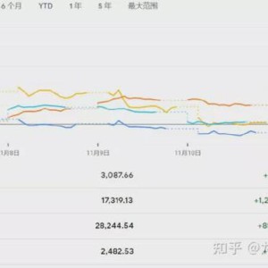 最近股票牛市是否来临？市场走势分析与展望