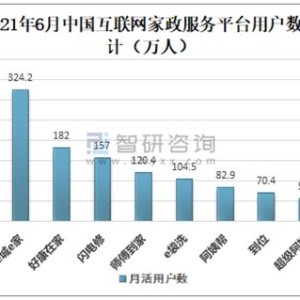 家政平台有哪些