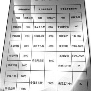 广饶月嫂收费标准是多少