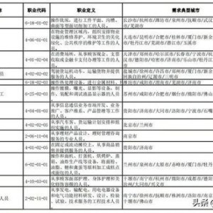 工程机械维修工招聘