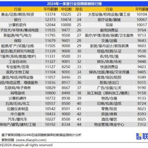 成都家政工资