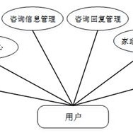 家政业务经理的工作内容