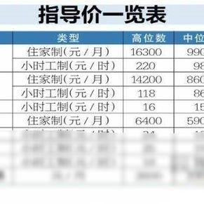 平度月嫂价格行情表