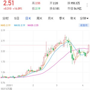 中国中铁获贝莱德增持深化国际合作与市场信心的新里程碑