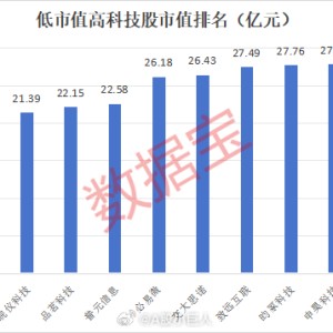 鸿德科技股票，探索其潜力与价值