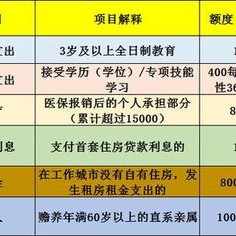 家政公司免增值税吗