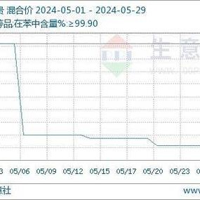 常州今日详情