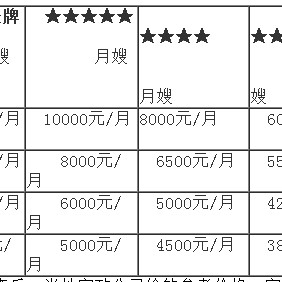 河南商丘一月天气预报30天