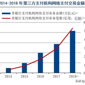 理财月利率一般多少