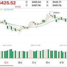 新热点崛起深成指重回万点