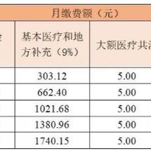 苏州家政代缴社保多少钱一个月