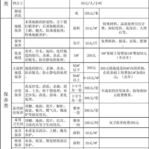 余姚市月嫂培训班位置