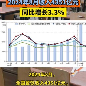 1-10月份全国餐饮收入44367亿元 餐饮市场发展稳定