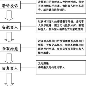 月嫂投诉哪个部门