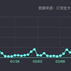 健康股票何时反弹，市场趋势、影响因素及预测分析