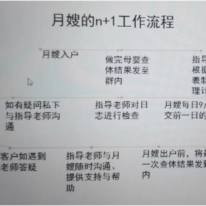 1.人员选拔