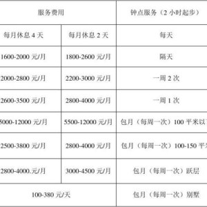 新都月嫂价格查询网