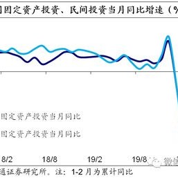 月金融数据前瞻政府债发行加速与社融增速回升的双重影响