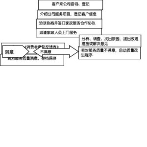 家政服务公司服务流程