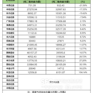 信测标准涨势喜人，多家券商看好其未来发展潜力