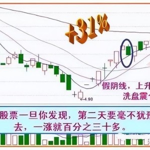 股票上涨下跌原理深度解析