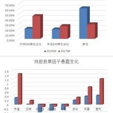 市场风格快速切换量化基金业绩大幅分化