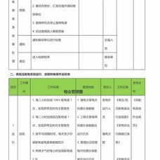 维修巡检表格格式