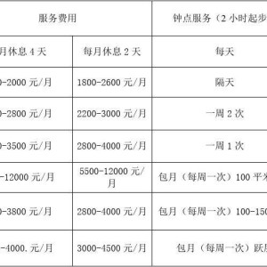 月嫂费用大概多少钱