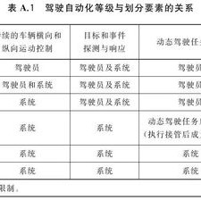 蔚来汽车领航自动驾驶新时代——国家首批准入与上路通行试点解析