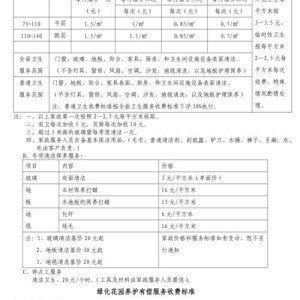 家政服务项目及价格：