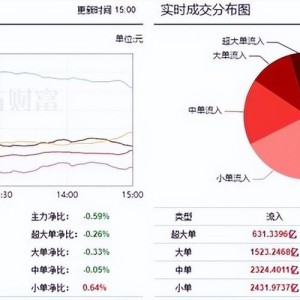 股低空经济概念的震荡反弹机遇与挑战并存