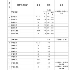 上海杨浦区中央空调维修方案书