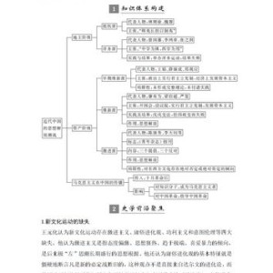 近代思想家政治思想是什么