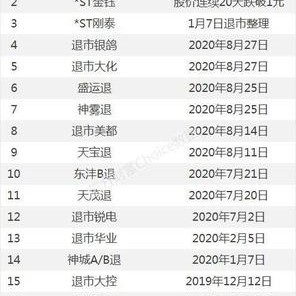 数据揭秘退市四大新特征|退市|a股|退市指标